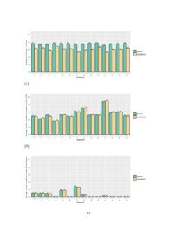 Adaptive Cohort Size Determination Method For Bayesian Optimal Interval