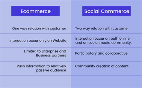 Social Commerce Vs Ecommerce Which Is More Profitable