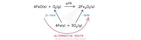 Hesss Law Calculations Sl Ib Chemistry Revision Notes 2025 Save My