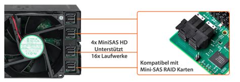 Notiz PCI Express Adapter Einbaurahmen für Zoll Laufwerke kann Hot Swap Seite