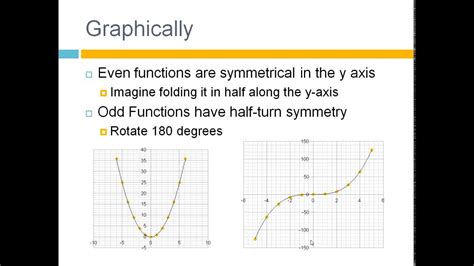 How To Tell If A Function Is Odd Or Even YouTube