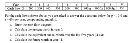 Solved For the cash flows shown above, you are asked to | Chegg.com