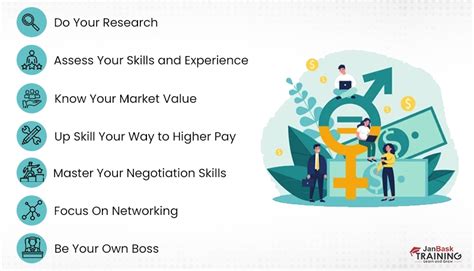 15 Jobs That Pay 6 figure salary & How To Get Them | Learn & Grow