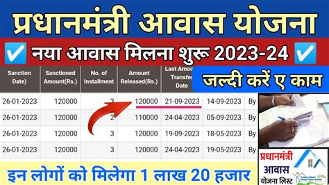 PM Awas Yojana New List 2024 Pradhan Mantri Awas Yojana