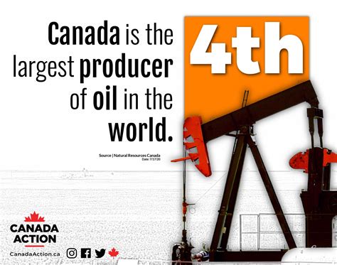 Oil Industry in Canada - Canada Action