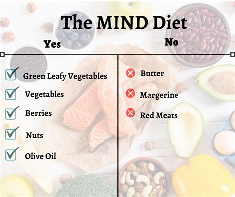 The Mind Diet The Diet That Supports A Healthy Mind And Body Food And