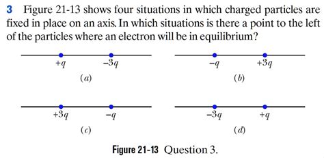 Figure Shows Four Situations In Which Charged Particles Are