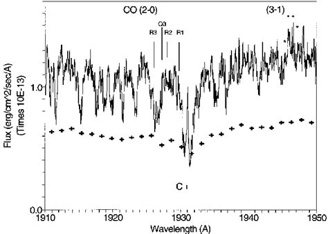 Hst Ghrs Spectrum Of The Red Rectangle With The Corresponding Portion