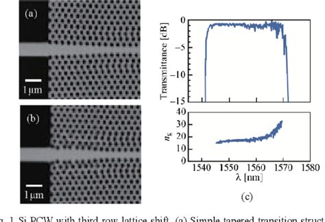 Figure 1 from Photonic Integration Based on Si Photonics and Photonic ... 