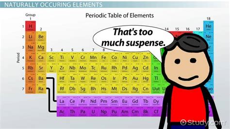 Periodic Table Basics Lab Answers | Elcho Table