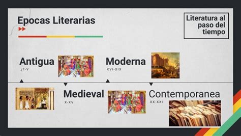 Linea Del Tiempo De Las Epocas Literarias Bien Explicado Video