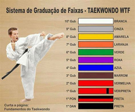 Exame De Faixa Taekwondo - Hwarang-Do Taekwondo Clube : Faixas / Pomsae