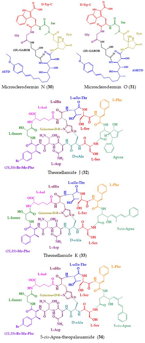 Molecules Free Full Text Absolute Stereochemistry Determination Of