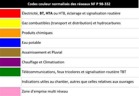 Tout savoir sur la détection de réseaux enterrés Courant