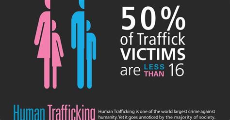 Senators Introduce Anti Human Trafficking Bills News