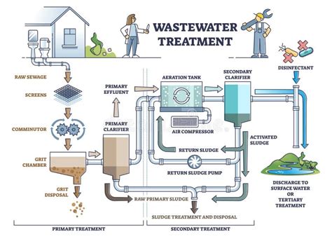 Tratamiento De Aguas Residuales Como Sistema De Filtraci N De Aguas