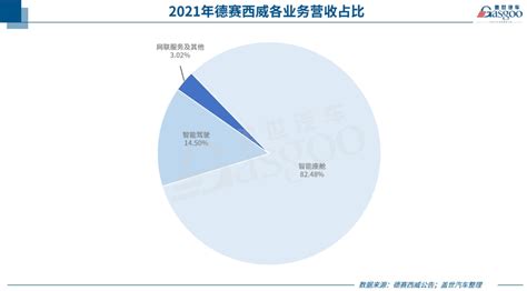 25家自主零部件企业一季度业绩一览，净利最高暴增超14倍 Ofweek锂电网