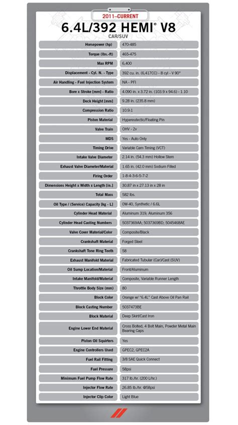 GEN III HEMI Engine Quick Reference Guide Part IV Dodge Garage