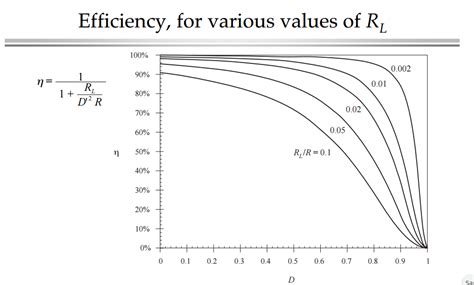 Circuit Analysis Why Boost Converter Efficiency Increases At Low D