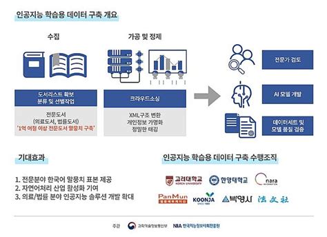 Medigate News 고려대 산학협력단 의료·법률 전문 서적 말뭉치 사업 선정