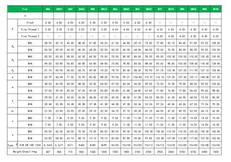 Castle Nut | Hex Slotted Nuts | castellated nut | Brother Fastener