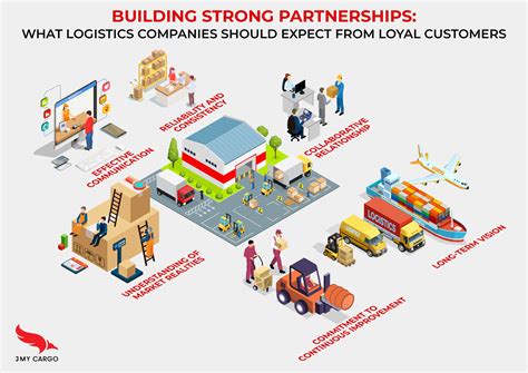 Building Strong Partnerships: What Logistics Companies Should Expect