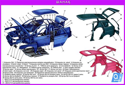 Элементы и части кузова автомобиля: названия и их устройство