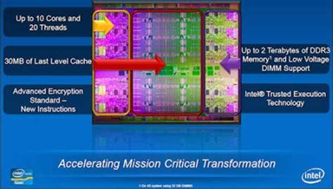 Intel lansează o nouă gamă de procesoare Westmere-EX Xeon E7 - Intel ...