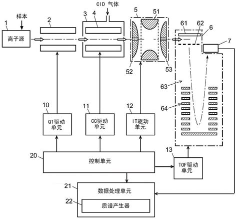 Tandem Mass Spectrometer And Mass Spectrometric Method Eureka Patsnap