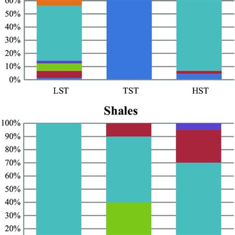 Barplots Showing The Relative Abundances Of Sclerobiont Taxa For