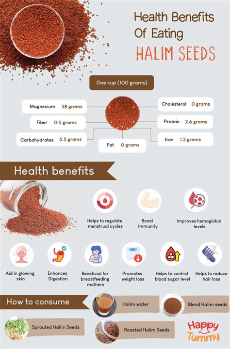 Top 11 Health Benefits Of Eating Halim Seeds Aliv Seeds Happytummy