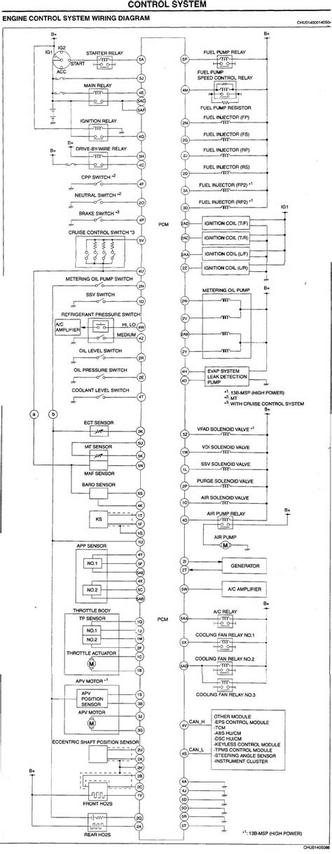 Rx Injector Wiring Diagram