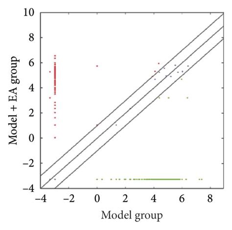 Differences And Characterizations Of Circrna Expression Profiles In