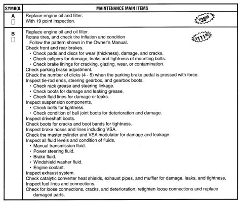 Honda Accord Maintenance Schedule By Mileage