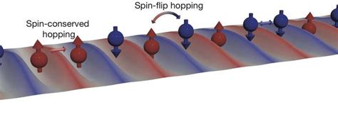 Physicists Quantum Simulate Topological Materials With Ultracold Atoms