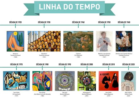 Historia Da Arte Resumo