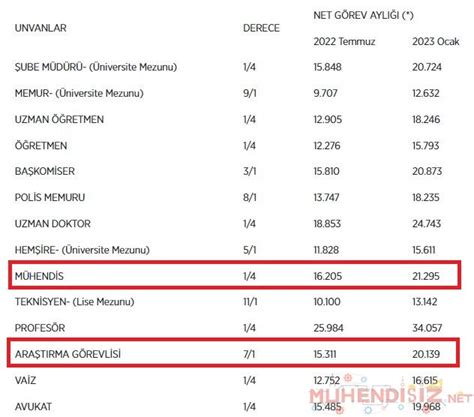 Orman M Hendisi Maa Lar Nedir M Hendislerin Mekan