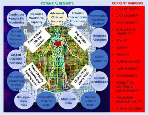 Emerging Roles Of Artificial Intelligence AI In Cardiology Benefits