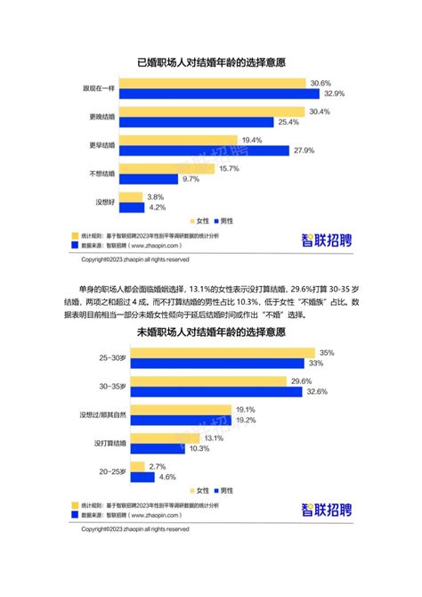 数据报告：2023中国女性职场现状调查报告，女性平均月薪8689元（21页 附下载） 招聘 新浪财经 新浪网