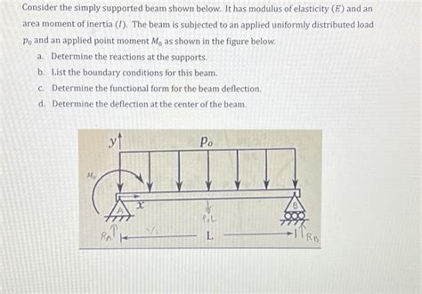 Solved Consider The Simply Supported Beam Shown Below It Chegg