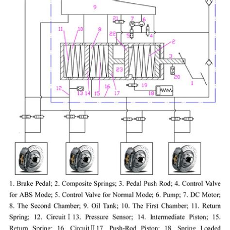 Pdf Development Of Integrated Electro Hydraulic Braking System And