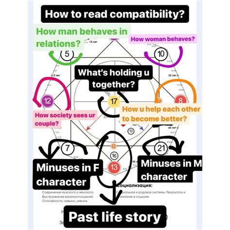 Destiny Matrix Compatibility Cheat Sheet Numerology Compatibility