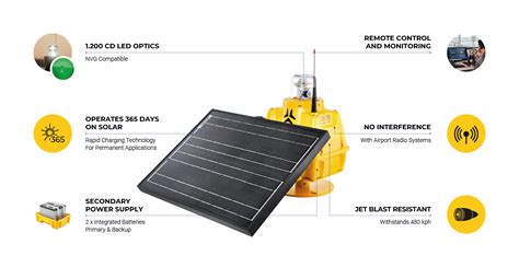 Medium Intensity Solar Runway Threshold Light S4GA