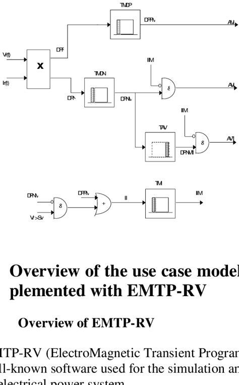 Principles of the PWH | Download Scientific Diagram