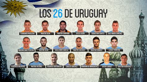 Uruguay Publicó La Lista De Los 26 Jugadores Convocados Para La