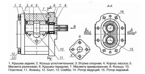 Насос НШ 32 — устройство агрегата. Какого вращения нш 32 на мтз - avto ...
