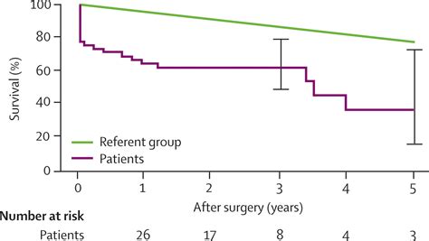 Aortic Stenosis The Lancet