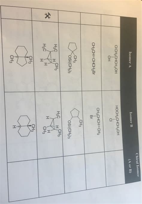 Solved Chiral Isomer Isomer A Isomer B A Or B Hoch2chch2oh