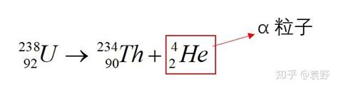 四种核反应类型的对比分析 知乎