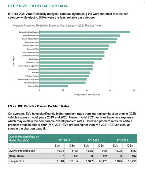 Common Problems With Electric Cars [incl. Data] | Car Sloth
